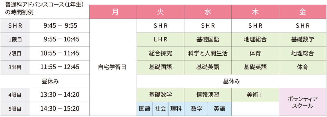普通科アドバンスコース1年生の時間割例