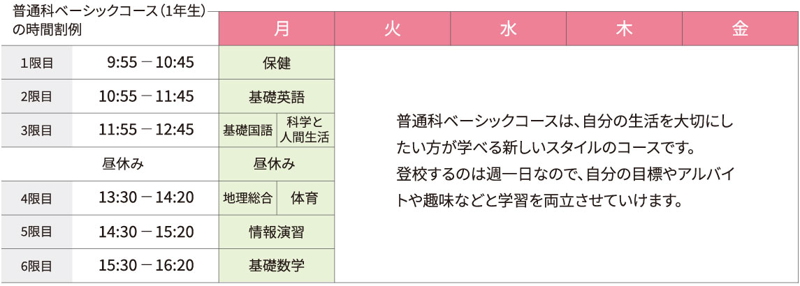 普通科ベーシックコース1年生の時間割例