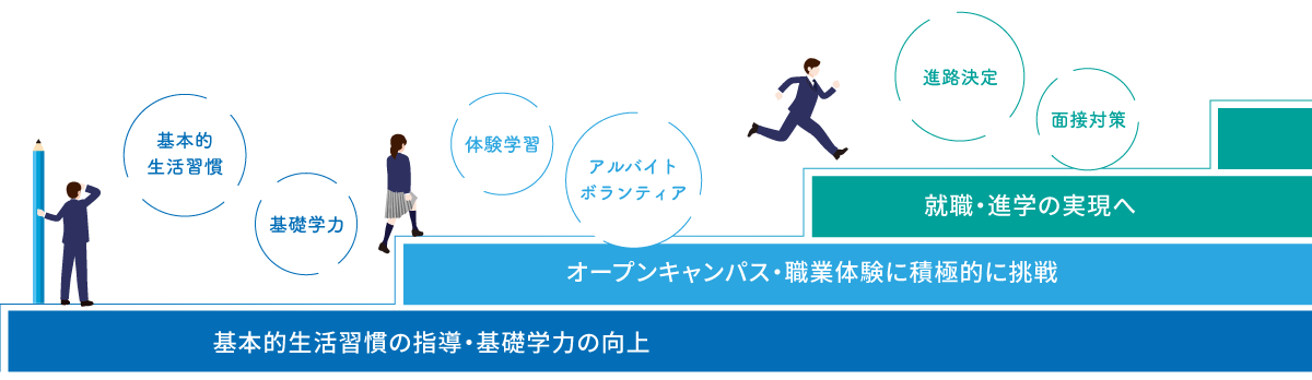 進路ステップ